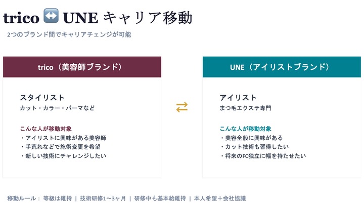 trico⇄UNE キャリア移動制度